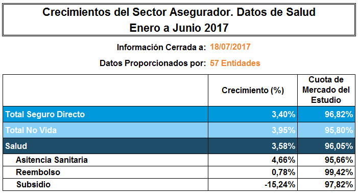 datos de crecimiento